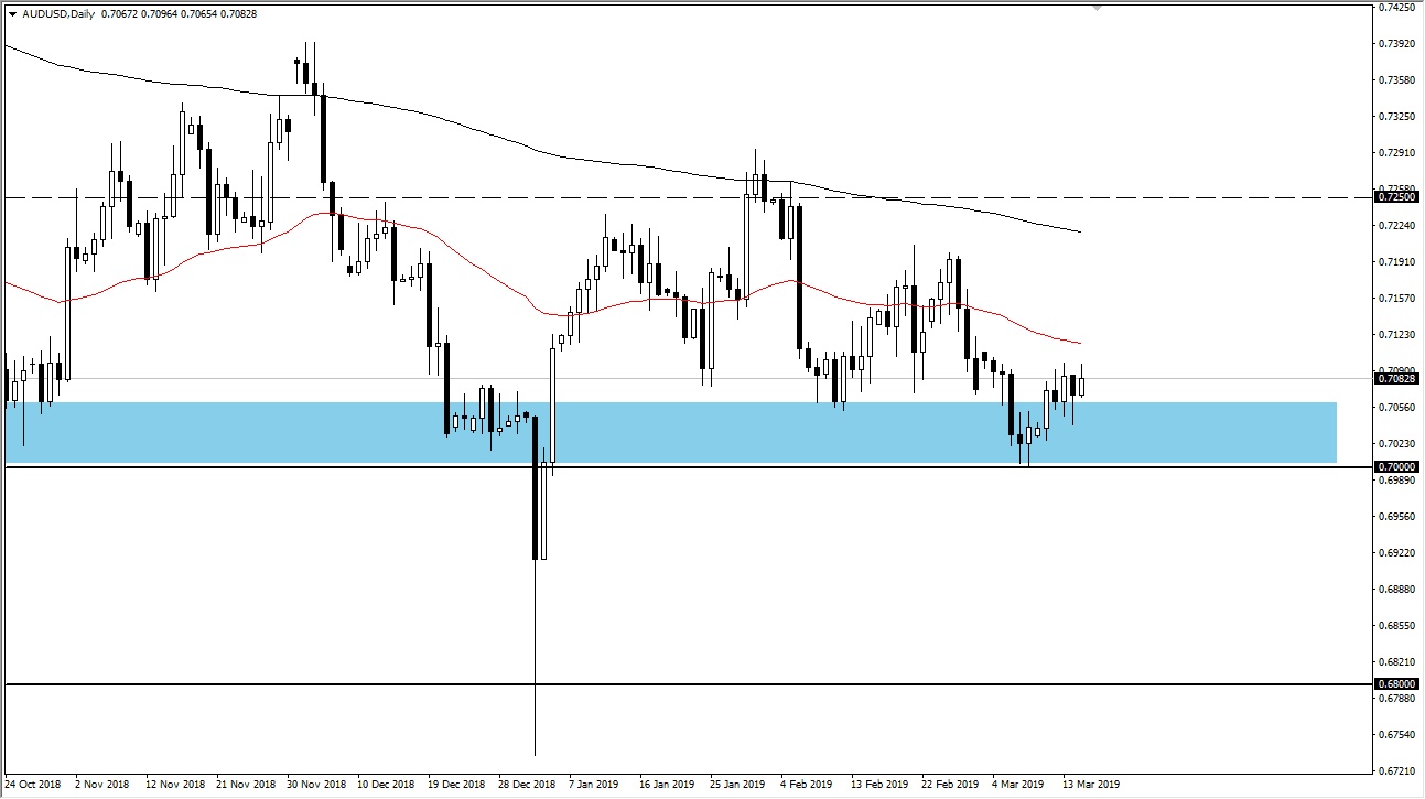 Gráfica AUD/USD Gráfica AUD/USD