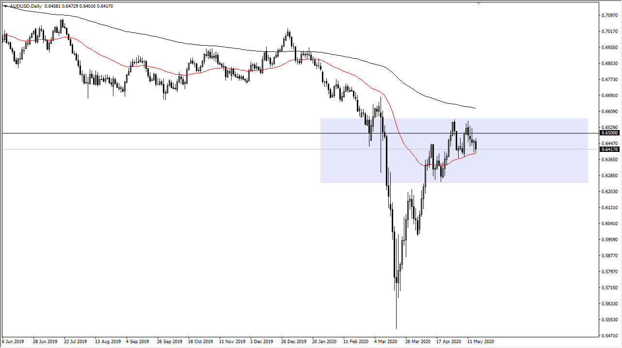 الرسم البياني اليومي لزوج الدولار الأسترالي/الدولار الأمريكي