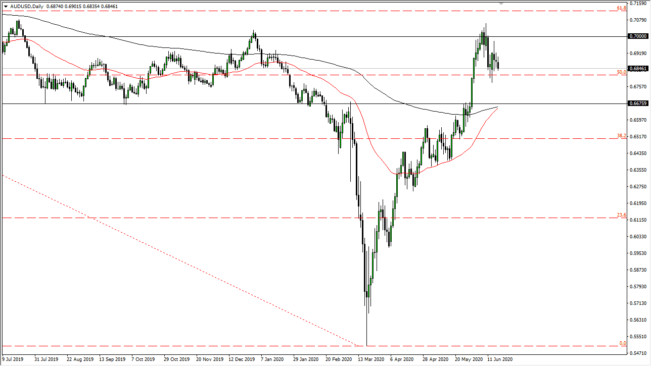 الرسم البياني اليومي لزوج الدولار الأسترالي/الدولار الأمريكي