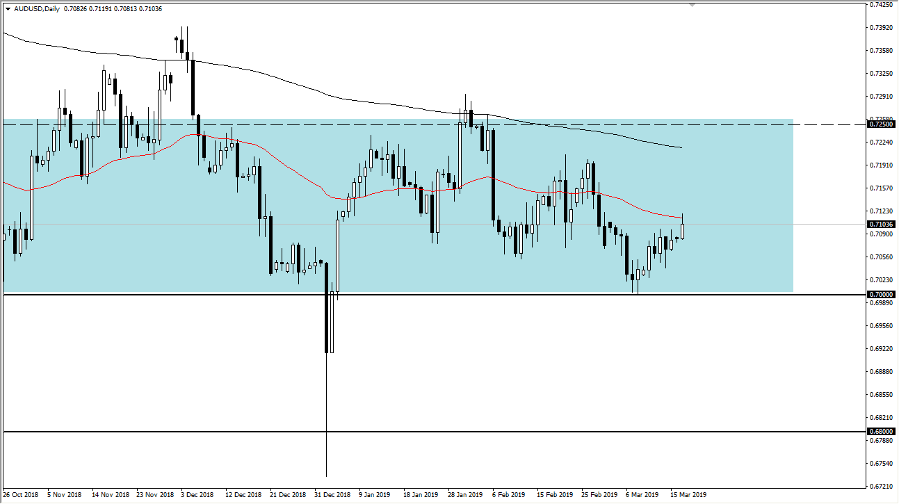 AUDUSD