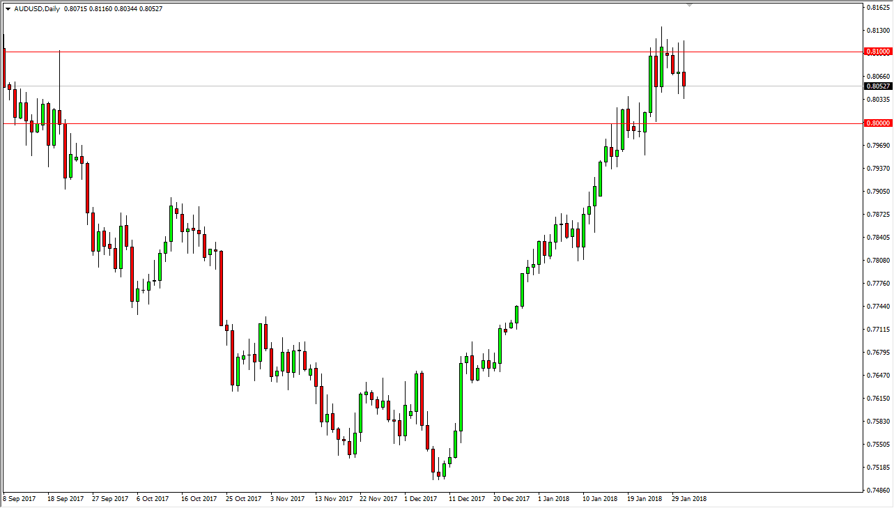 الرسم البياني لزوج الدولار الأسترالي مقابل الدولار الأمريكي الرسم البياني لزوج الدولار الأسترالي مقابل الدولار الأمريكي