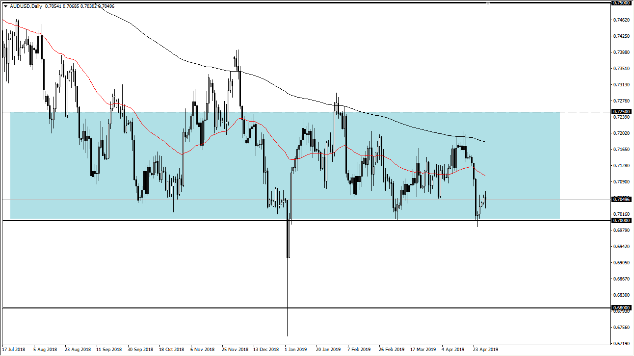 previsioni AUD/USD
