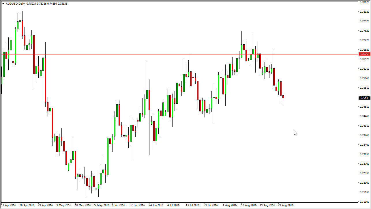 AUDUSD AUDUSD