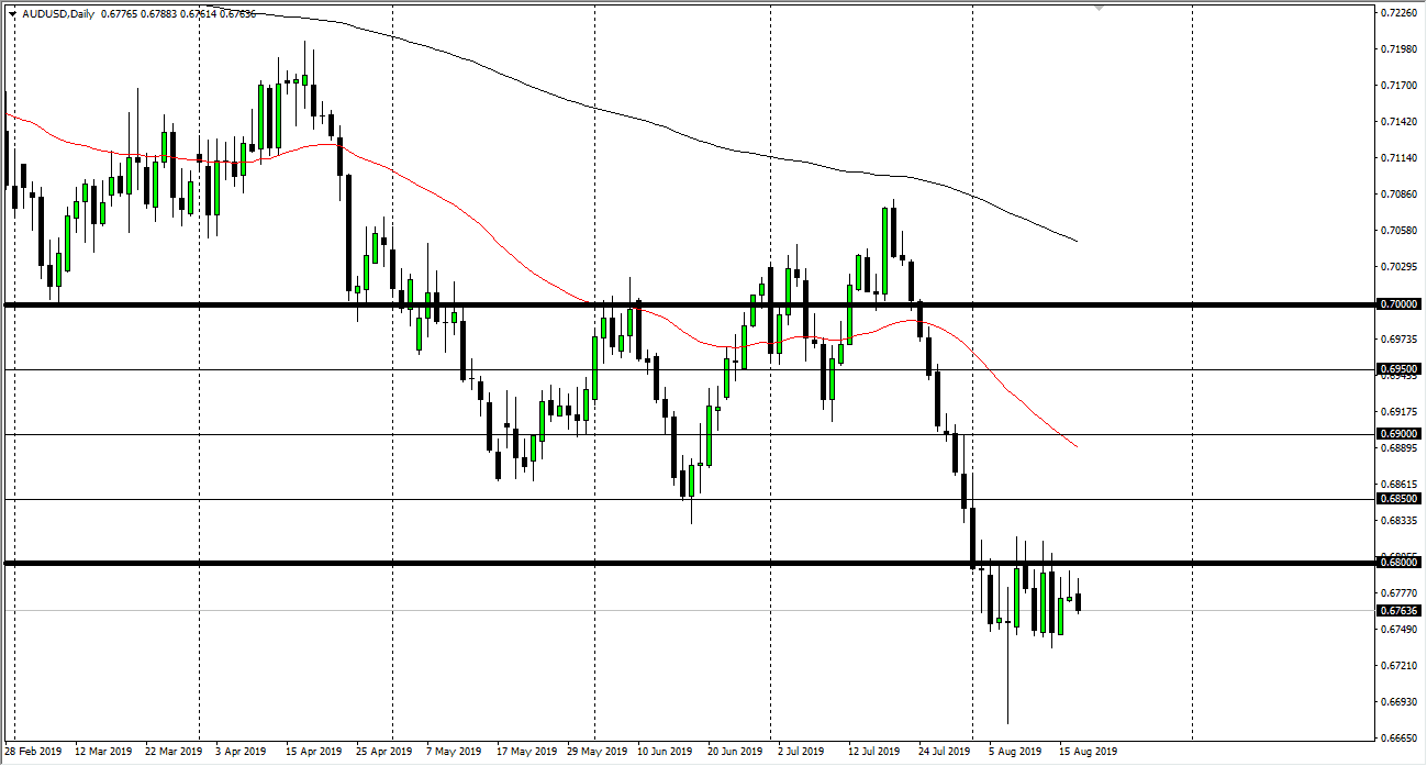 Pronóstico del AUD/USD Pronóstico del AUD/USD