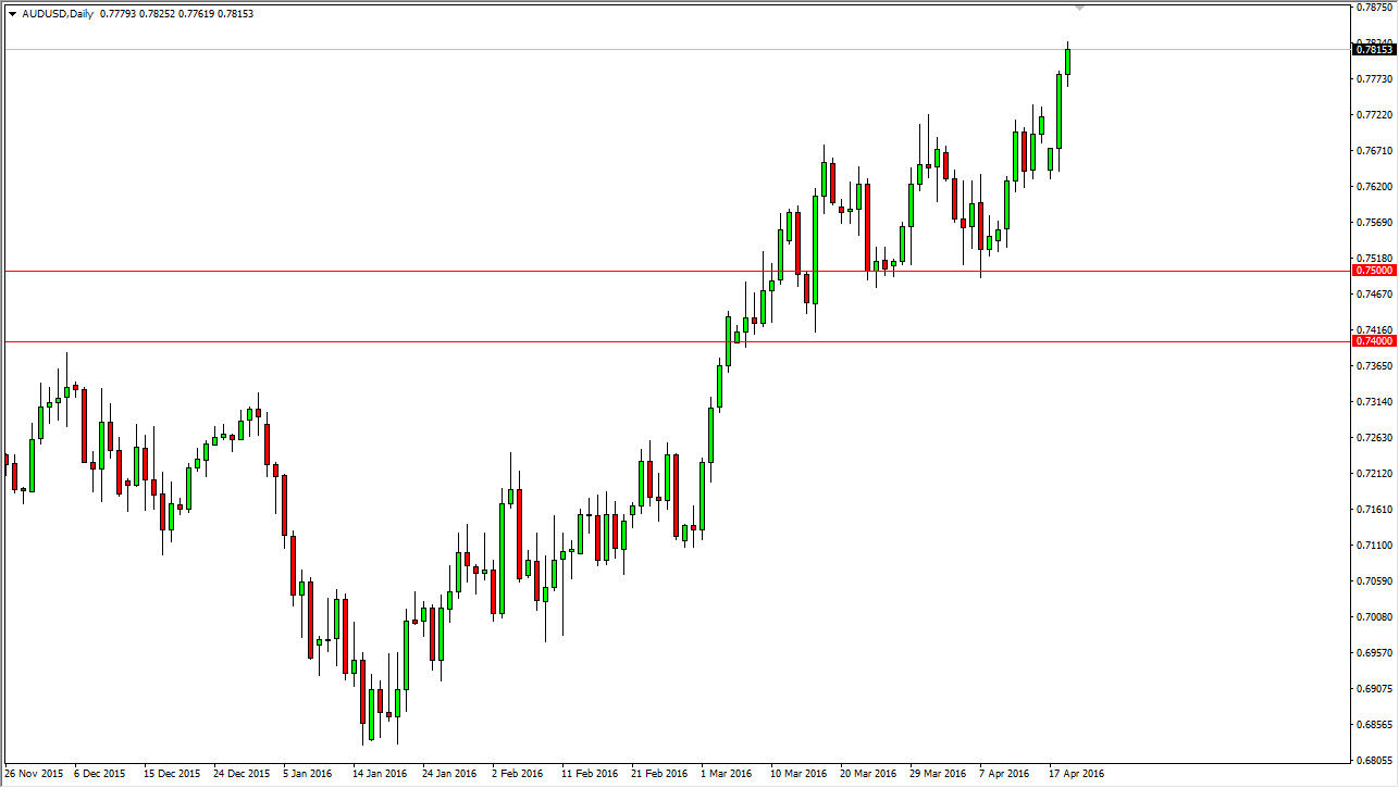 AUDUSD AUDUSD