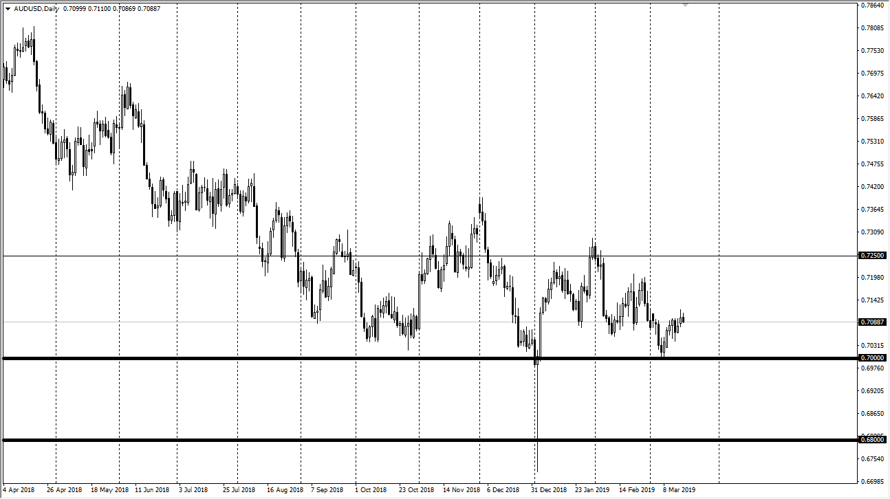 Gráfica AUD/USD Gráfica AUD/USD