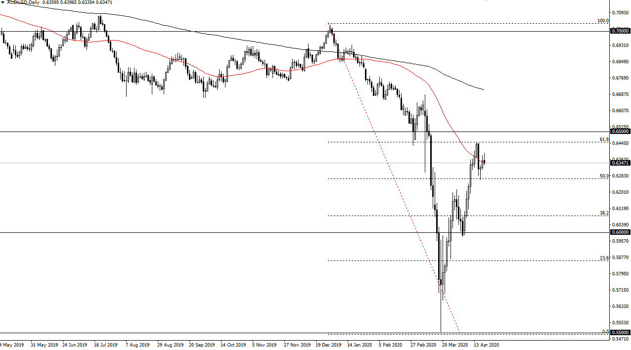 الرسم البياني اليومي لزوج الدولار الأسترالي/الدولار الأمريكي