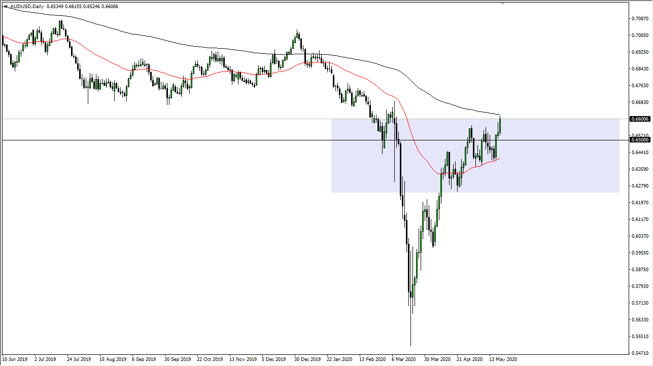 الرسم البياني اليومي لزوج الدولار الأسترالي/الدولار الأمريكي الرسم البياني اليومي لزوج الدولار الأسترالي/الدولار الأمريكي