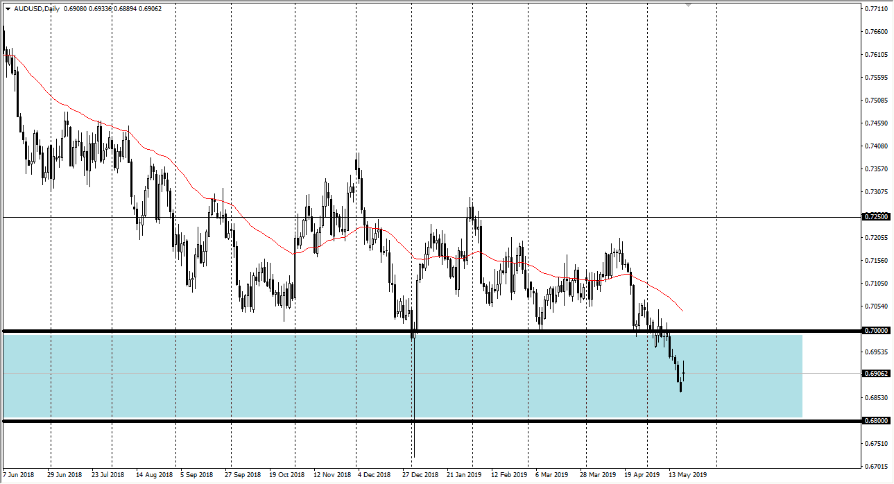previsioni AUD/USD