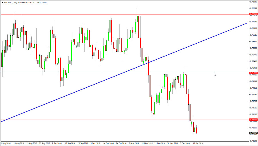 AUDUSD AUDUSD