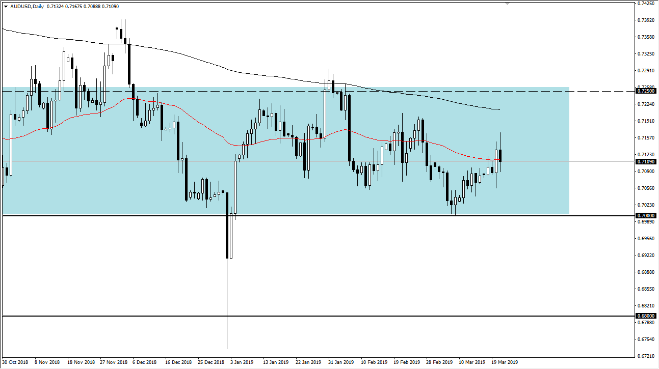 AUDUSD