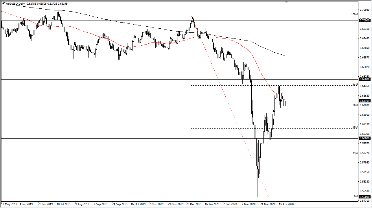 الرسم البياني اليومي لزوج الدولار الأسترالي/الدولار الأمريكي