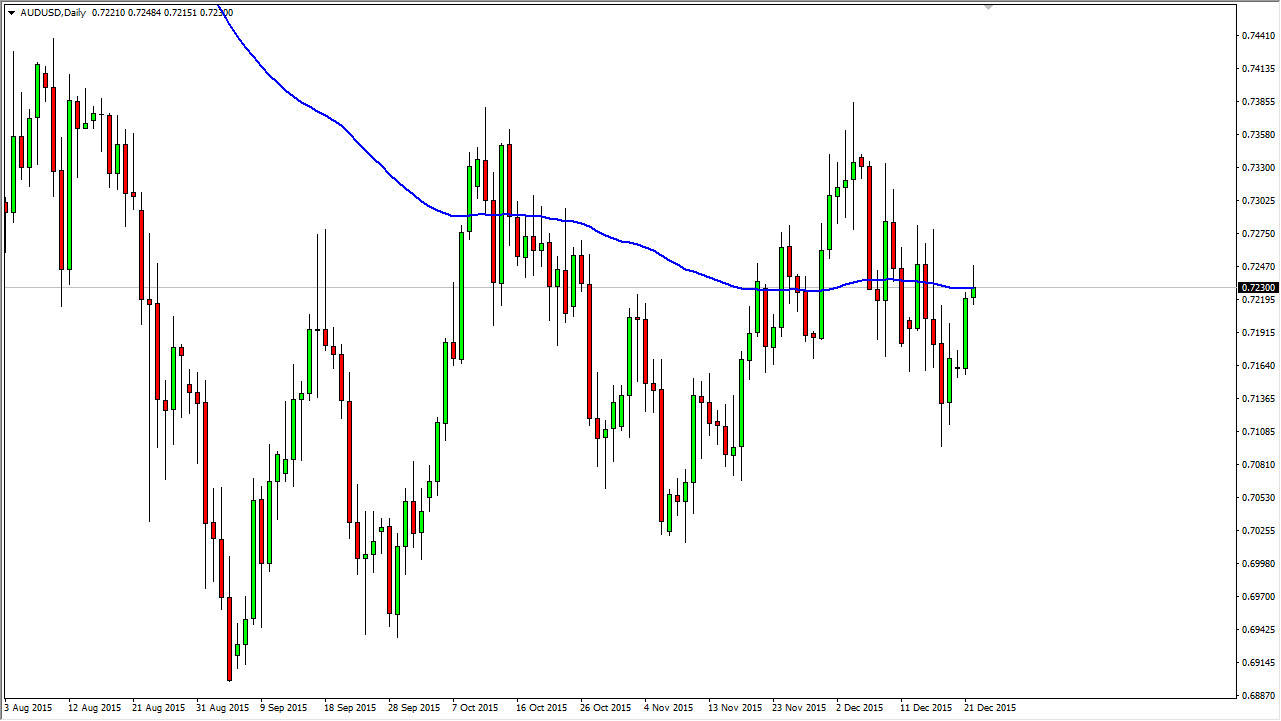 AUDUSD AUDUSD