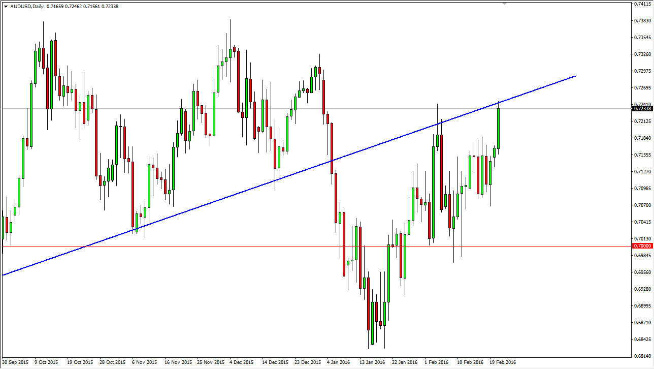 AUDUSD AUDUSD