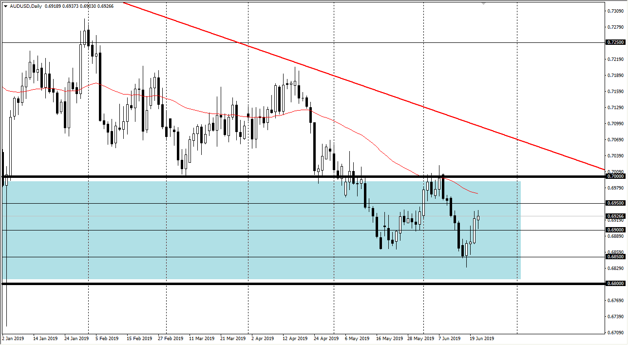 Gráfica AUD/USD Gráfica AUD/USD