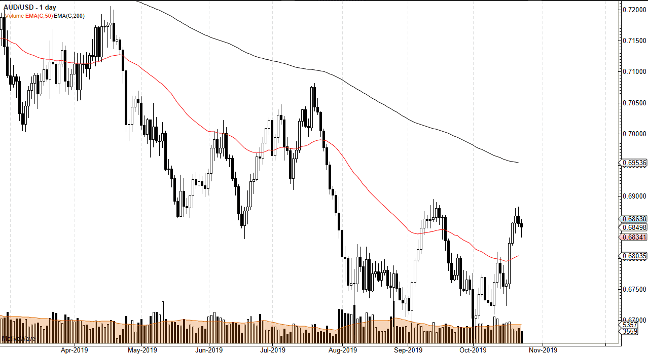 Pronóstico del AUD/USD
