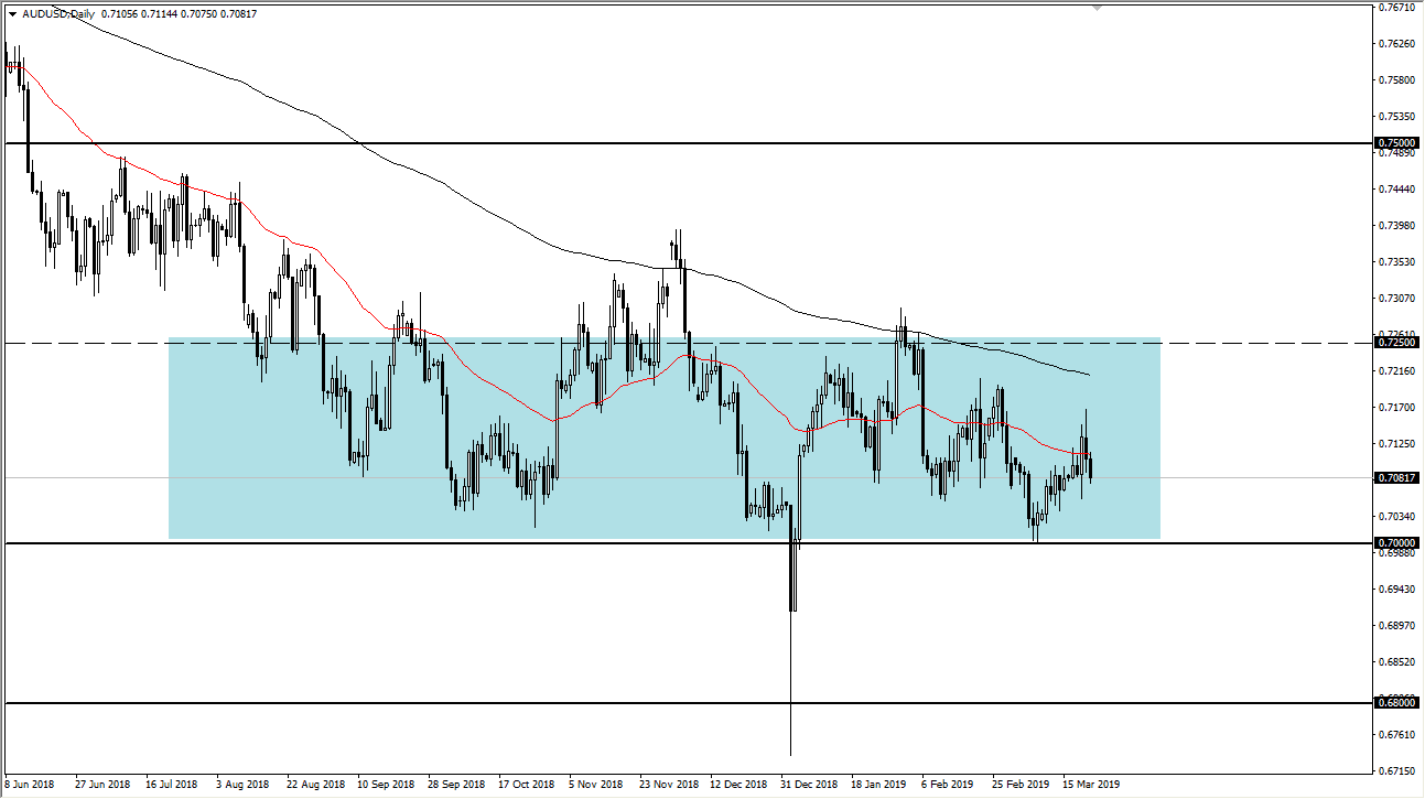 previsioni AUD/USD previsioni AUD/USD