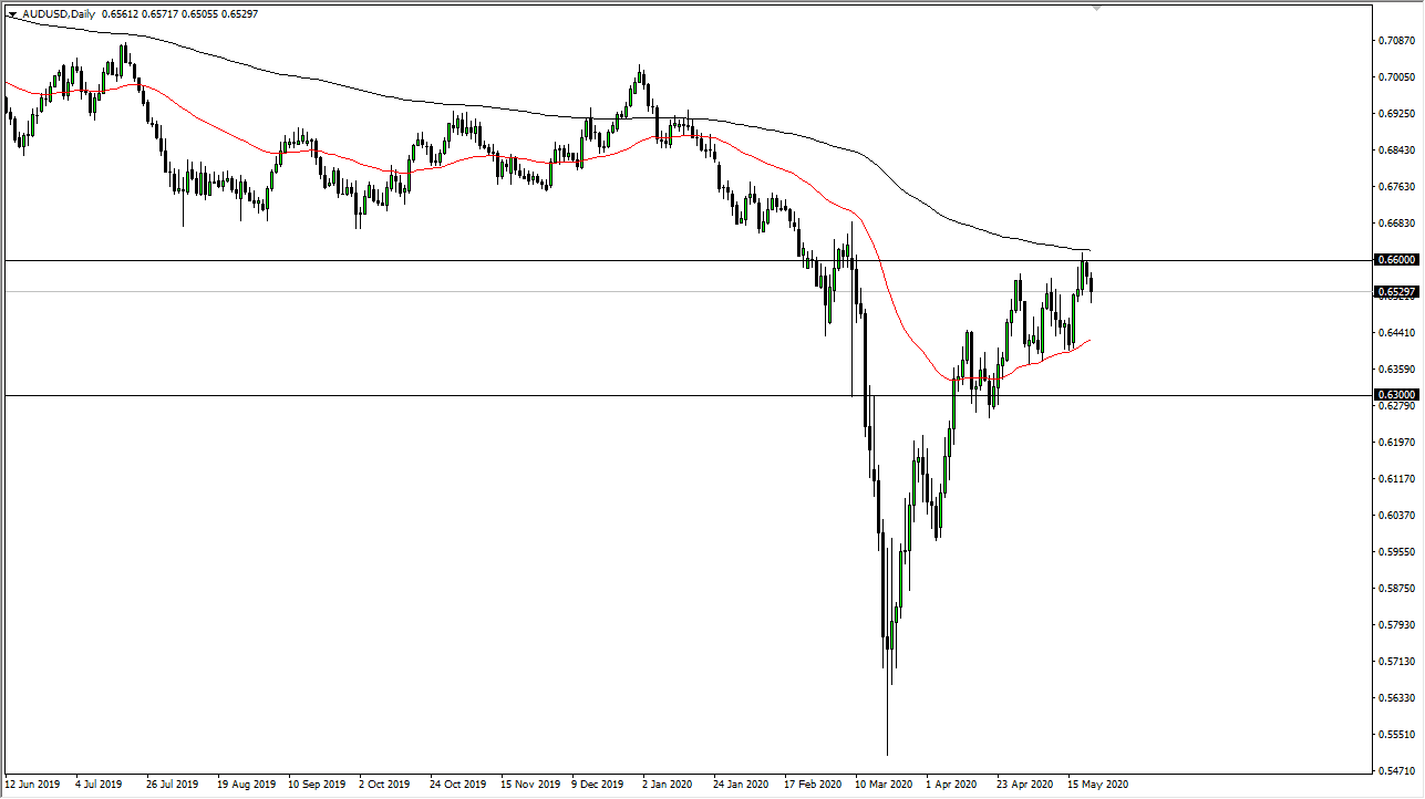 الرسم البياني اليومي لزوج الدولار الأسترالي/الدولار الأمريكي