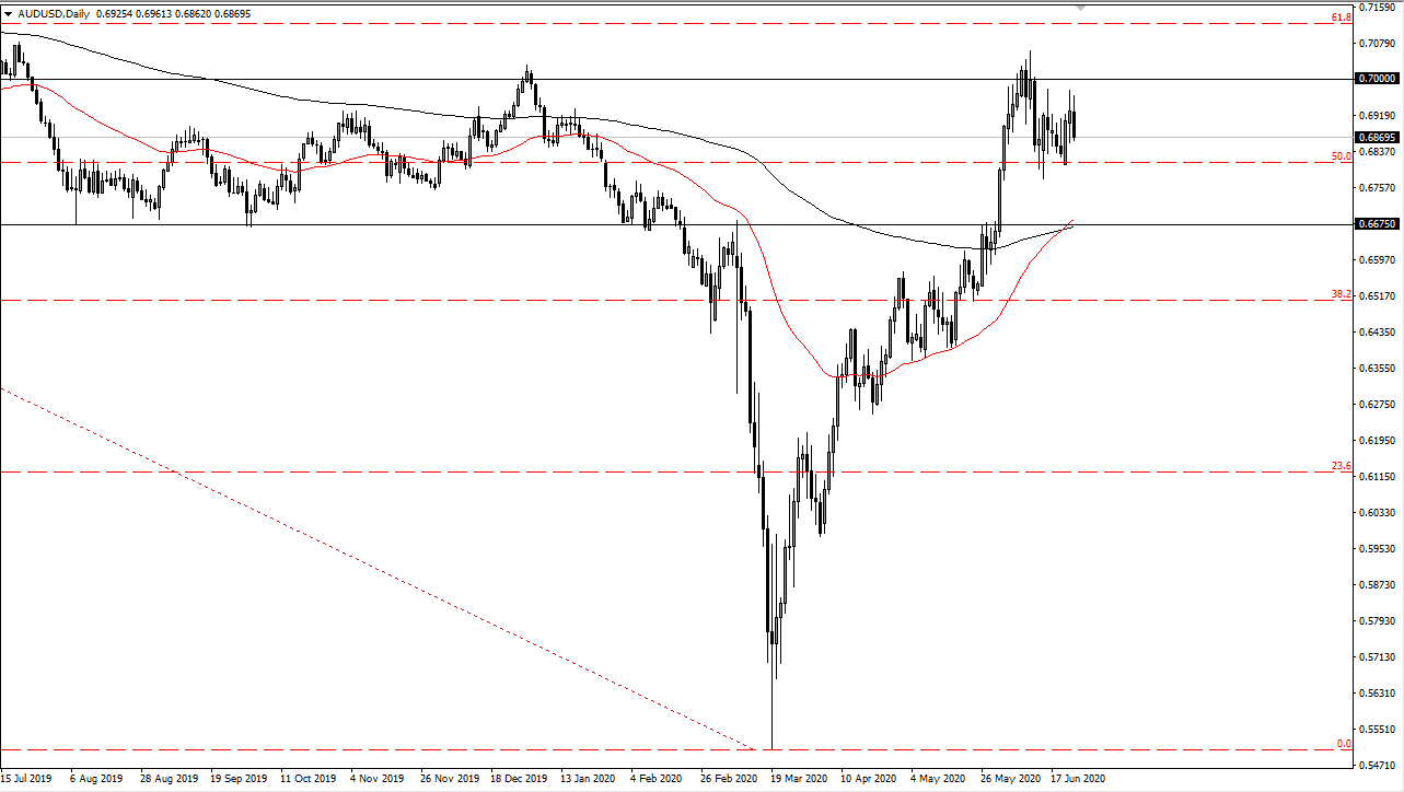 الرسم البياني اليومي لزوج الدولار الأسترالي/الدولار الأمريكي الرسم البياني اليومي لزوج الدولار الأسترالي/الدولار الأمريكي