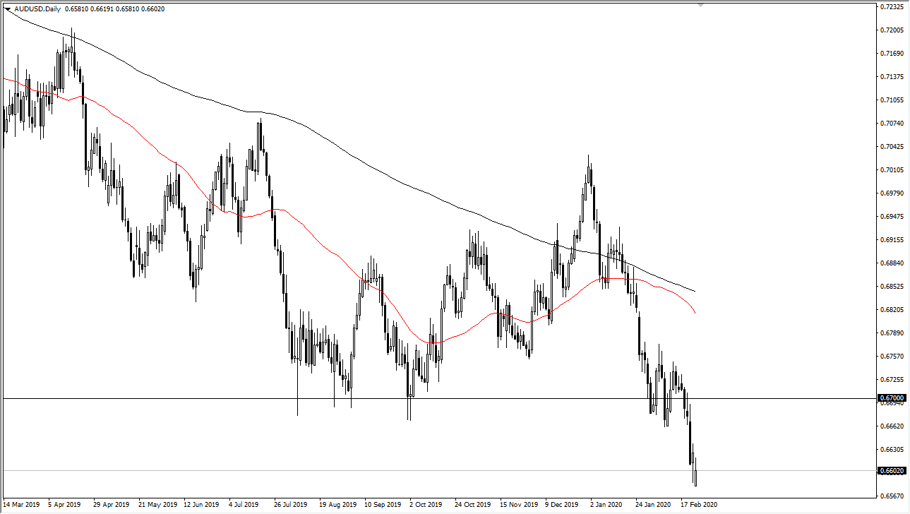 Pronóstico del AUD/USD Pronóstico del AUD/USD