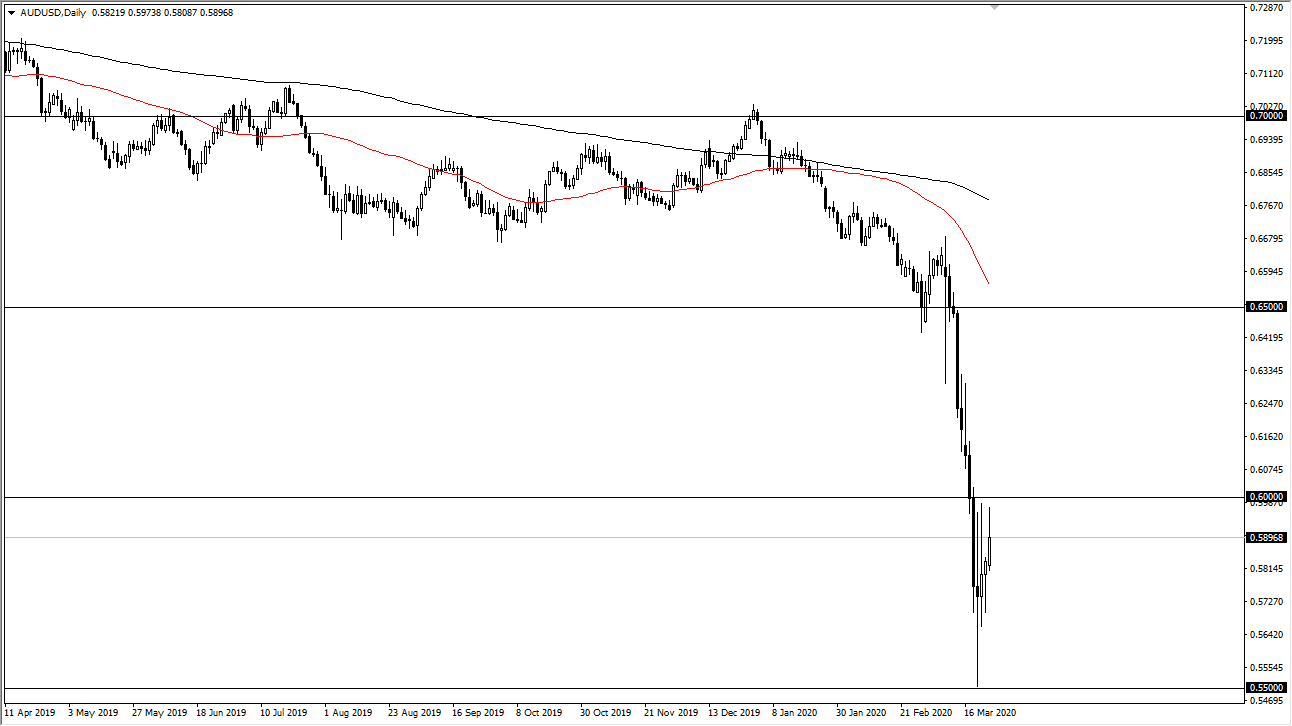 الرسم البياني اليومي لزوج الدولار الأسترالي/الدولار الأمريكي