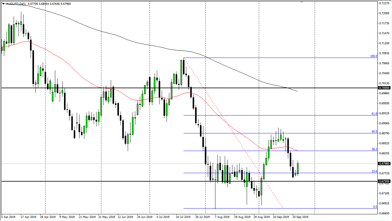 الرسم البياني اليومي لزوج الدولار الأسترالي/الدولار الأمريكي الرسم البياني اليومي لزوج الدولار الأسترالي/الدولار الأمريكي