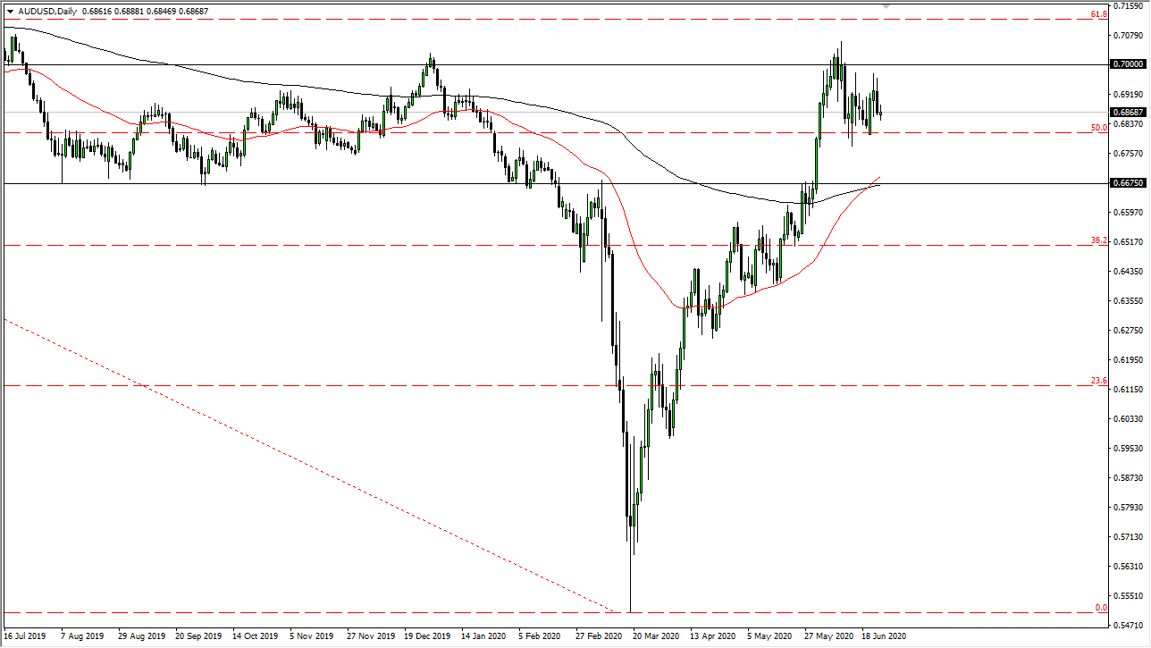 الرسم البياني اليومي لزوج الدولار الأسترالي/الدولار الأمريكي الرسم البياني اليومي لزوج الدولار الأسترالي/الدولار الأمريكي