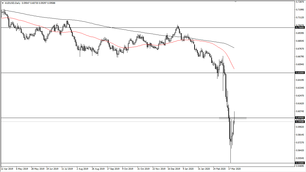 الرسم البياني اليومي لزوج الدولار الأسترالي/الدولار الأمريكي الرسم البياني اليومي لزوج الدولار الأسترالي/الدولار الأمريكي
