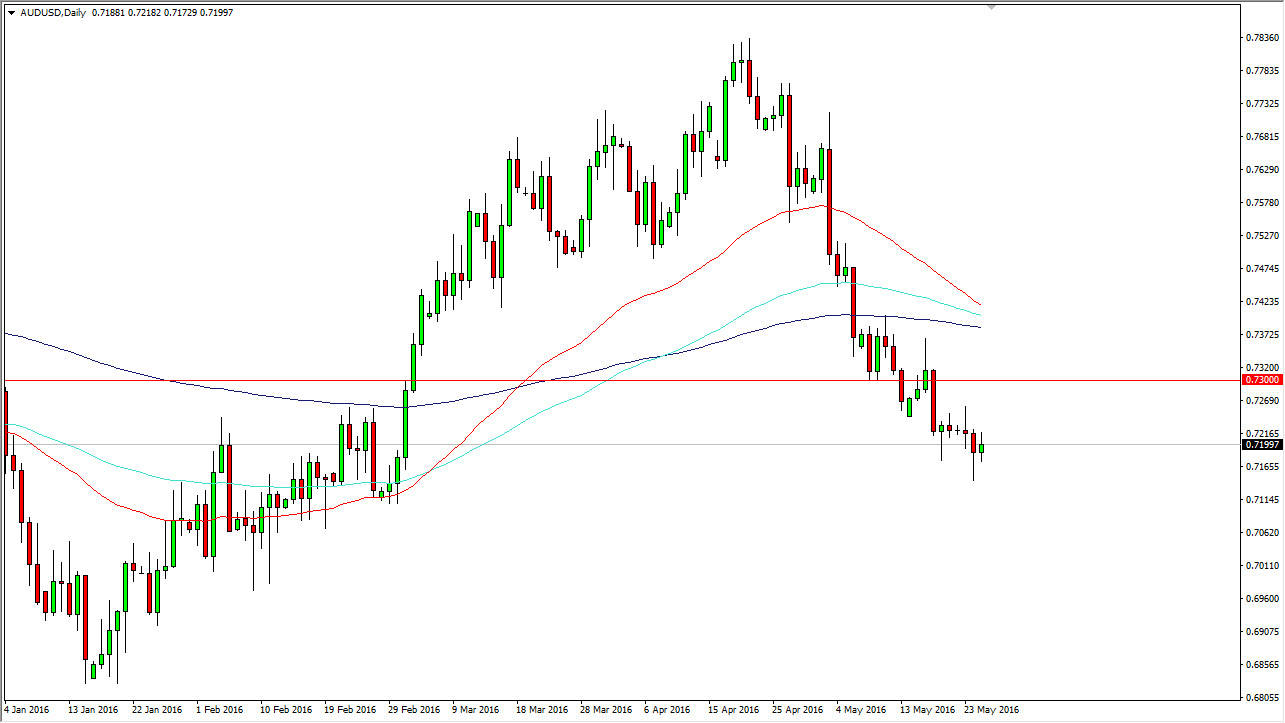 AUDUSD AUDUSD