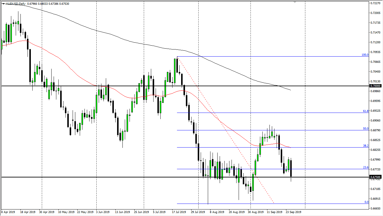 Pronóstico del AUD/USD Pronóstico del AUD/USD