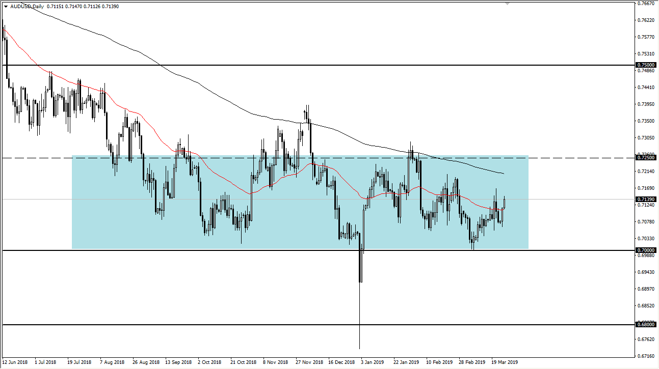 previsioni AUD/USD