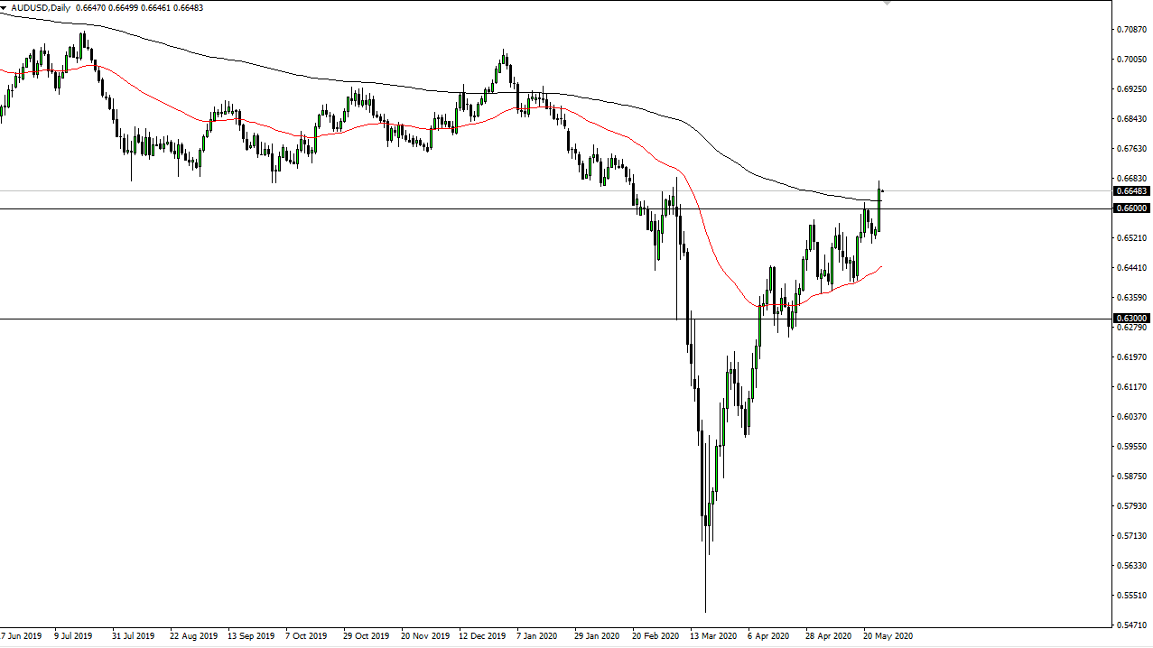 الرسم البياني اليومي لزوج الدولار الأسترالي/الدولار الأمريكي