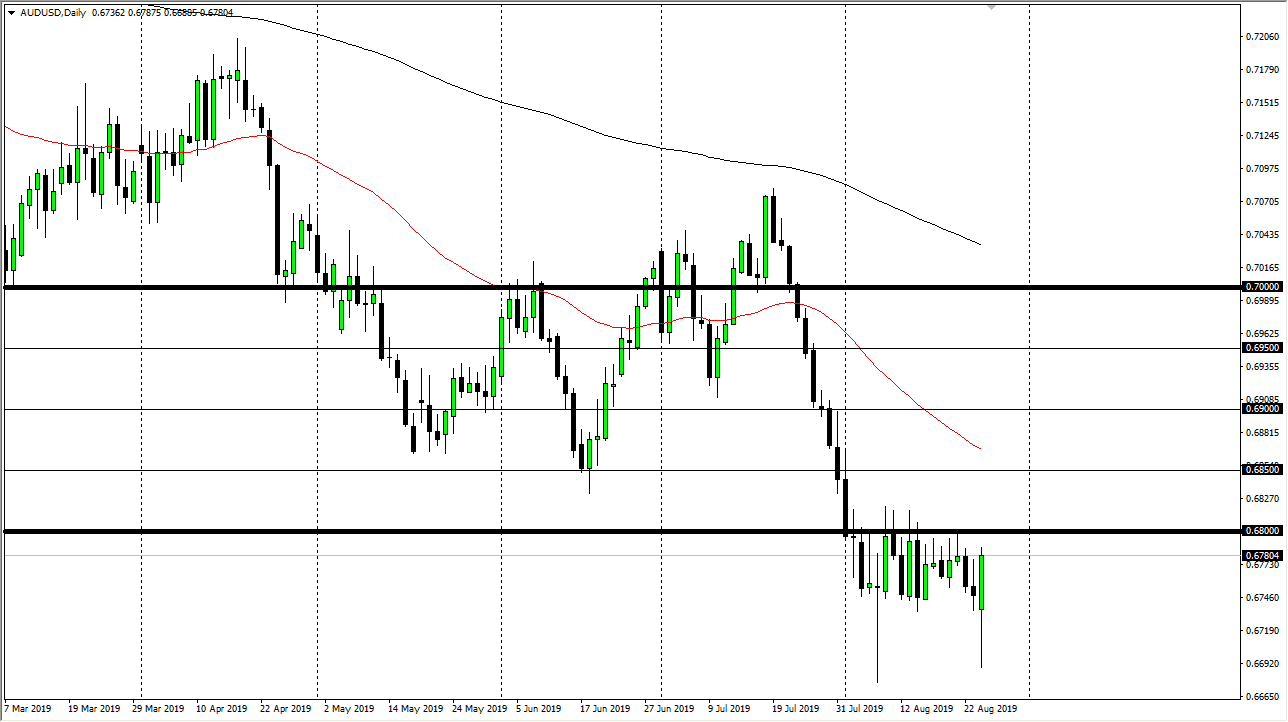 Pronóstico del AUD/USD Pronóstico del AUD/USD
