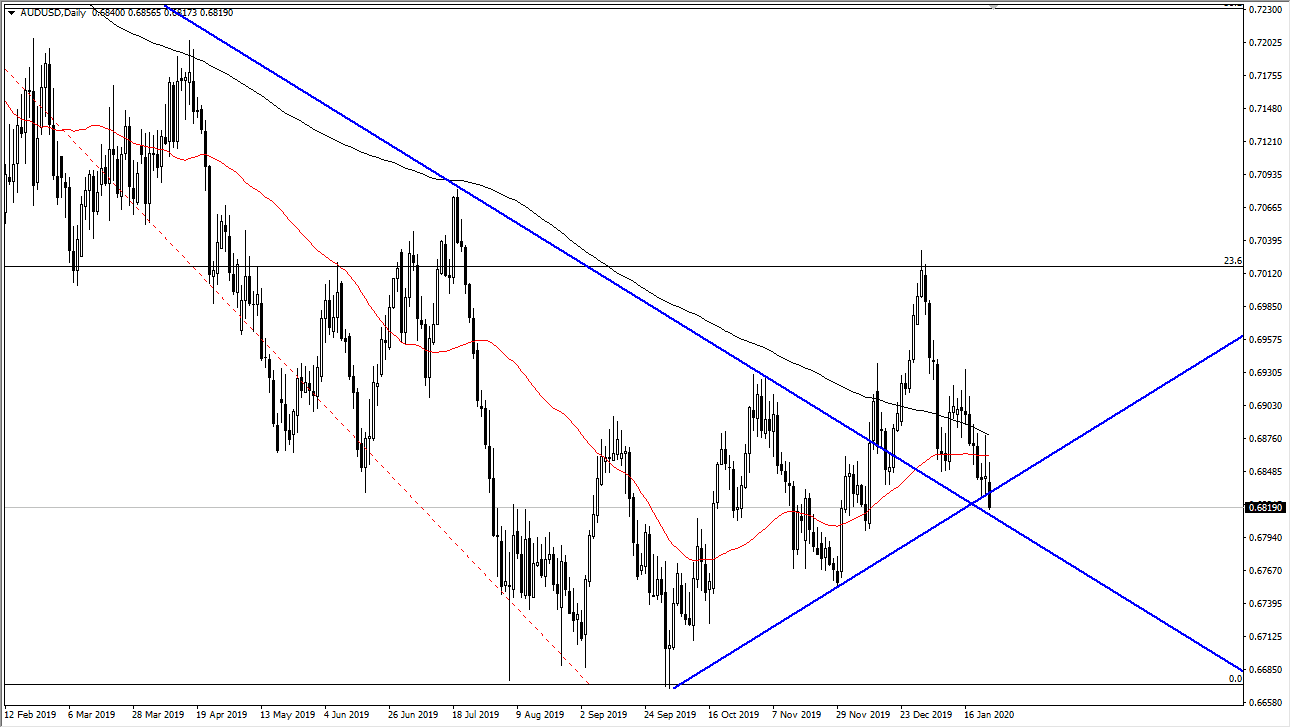 audusd audusd