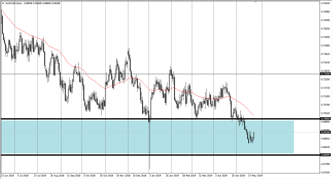 previsioni AUD/USD