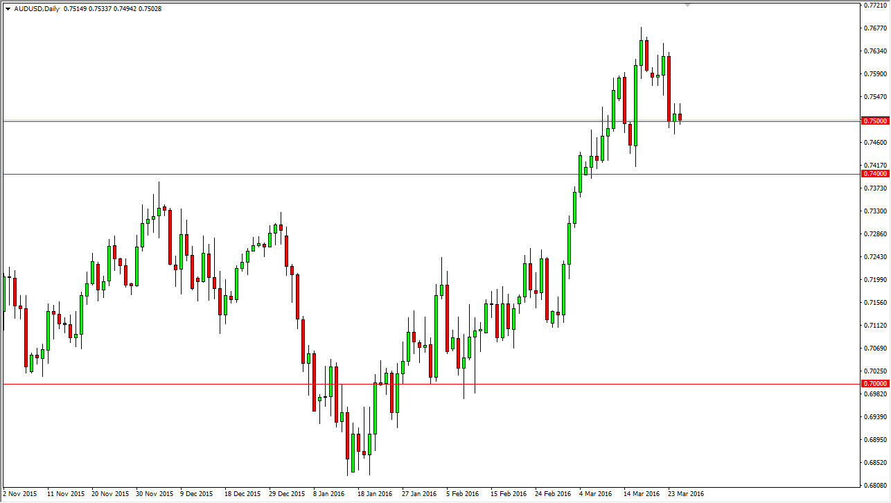 AUD/USD