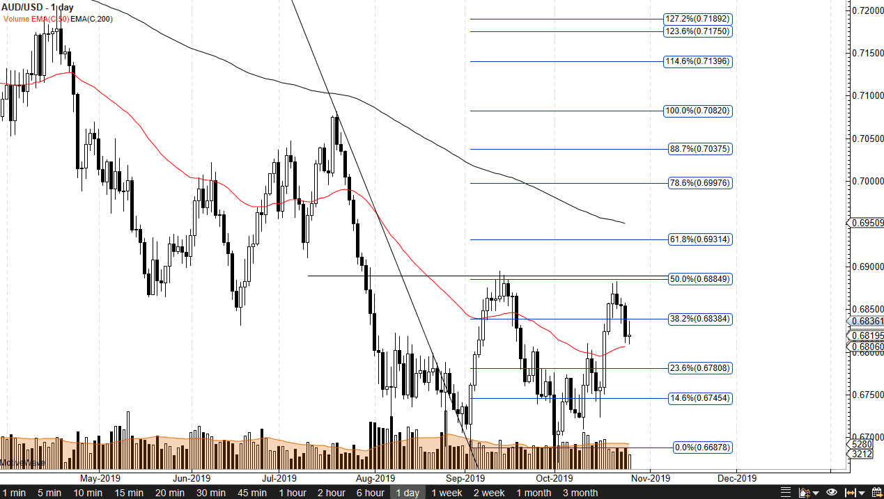 Pronóstico del AUD/USD