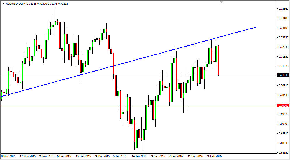 AUDUSD AUDUSD
