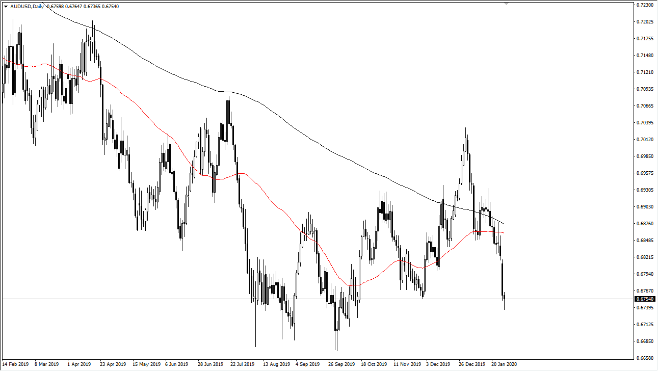 AUD/USD