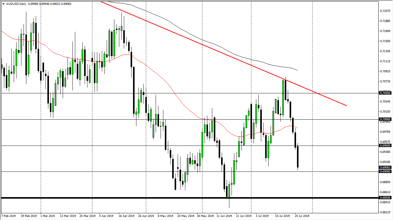 Pronóstico del AUD/USD