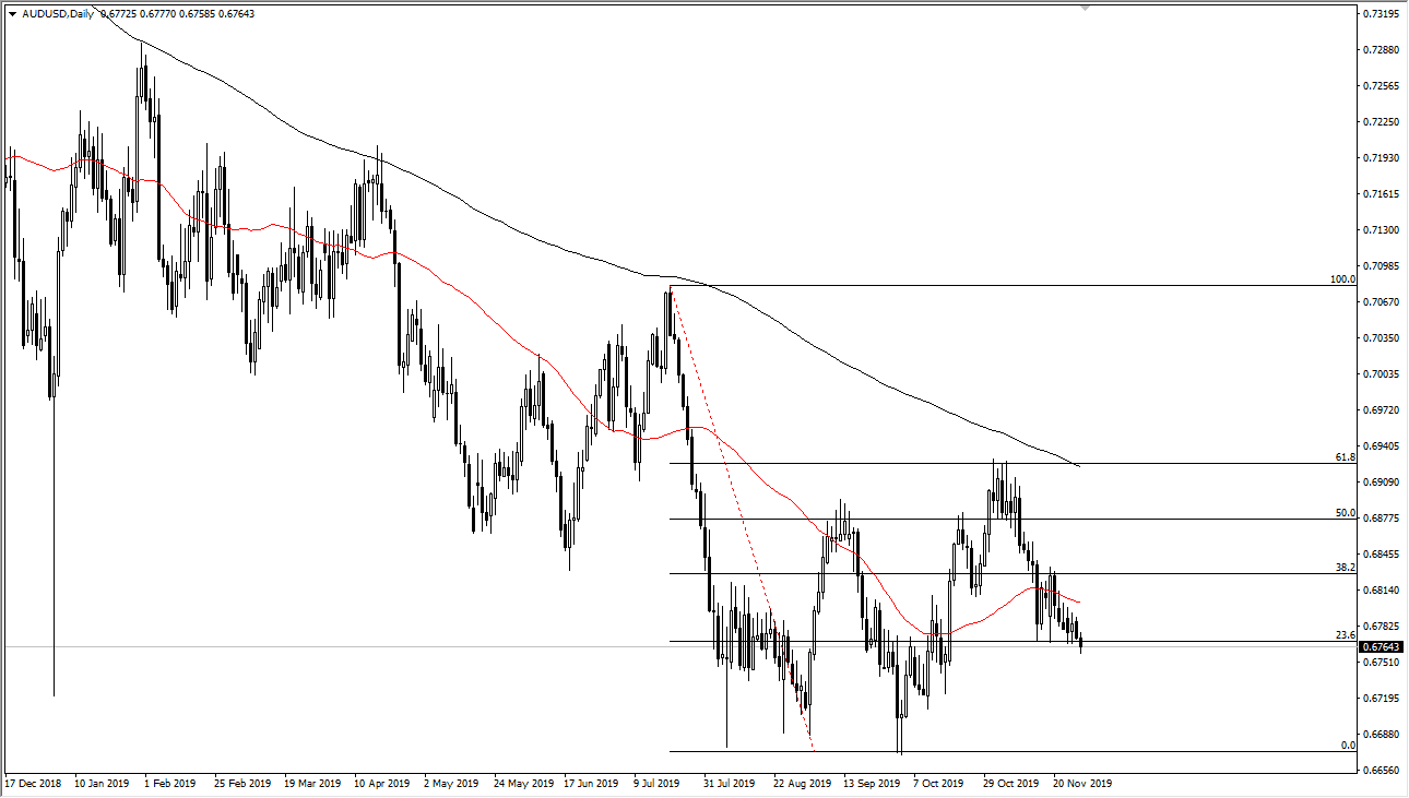 Pronóstico del AUD/USD Pronóstico del AUD/USD