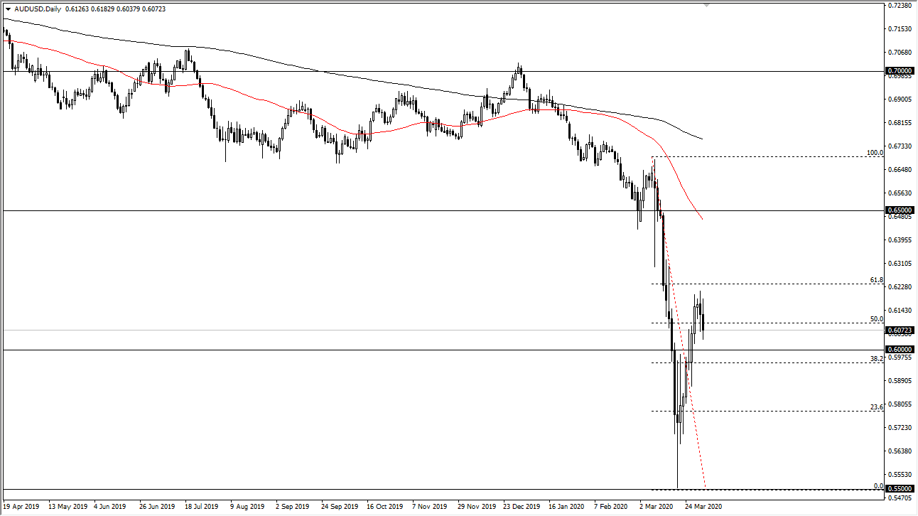 الرسم البياني اليومي لزوج الدولار الأسترالي/الدولار الأمريكي