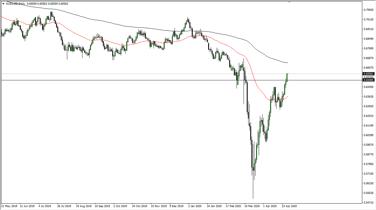 الرسم البياني اليومي لزوج الدولار الأسترالي/الدولار الأمريكي