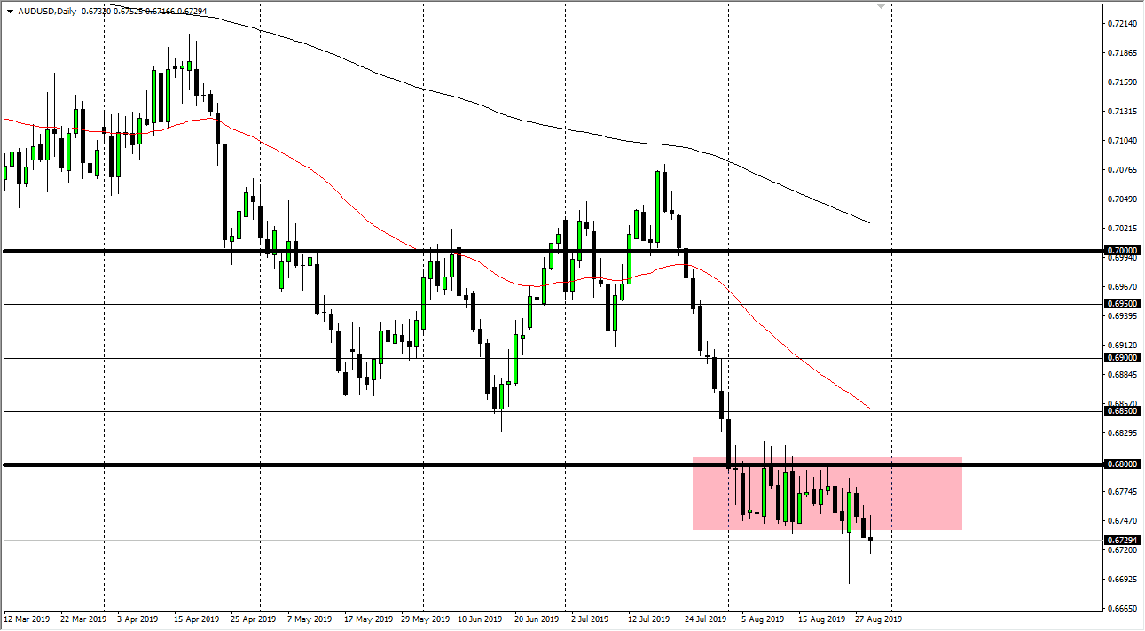 Pronóstico del AUD/USD Pronóstico del AUD/USD