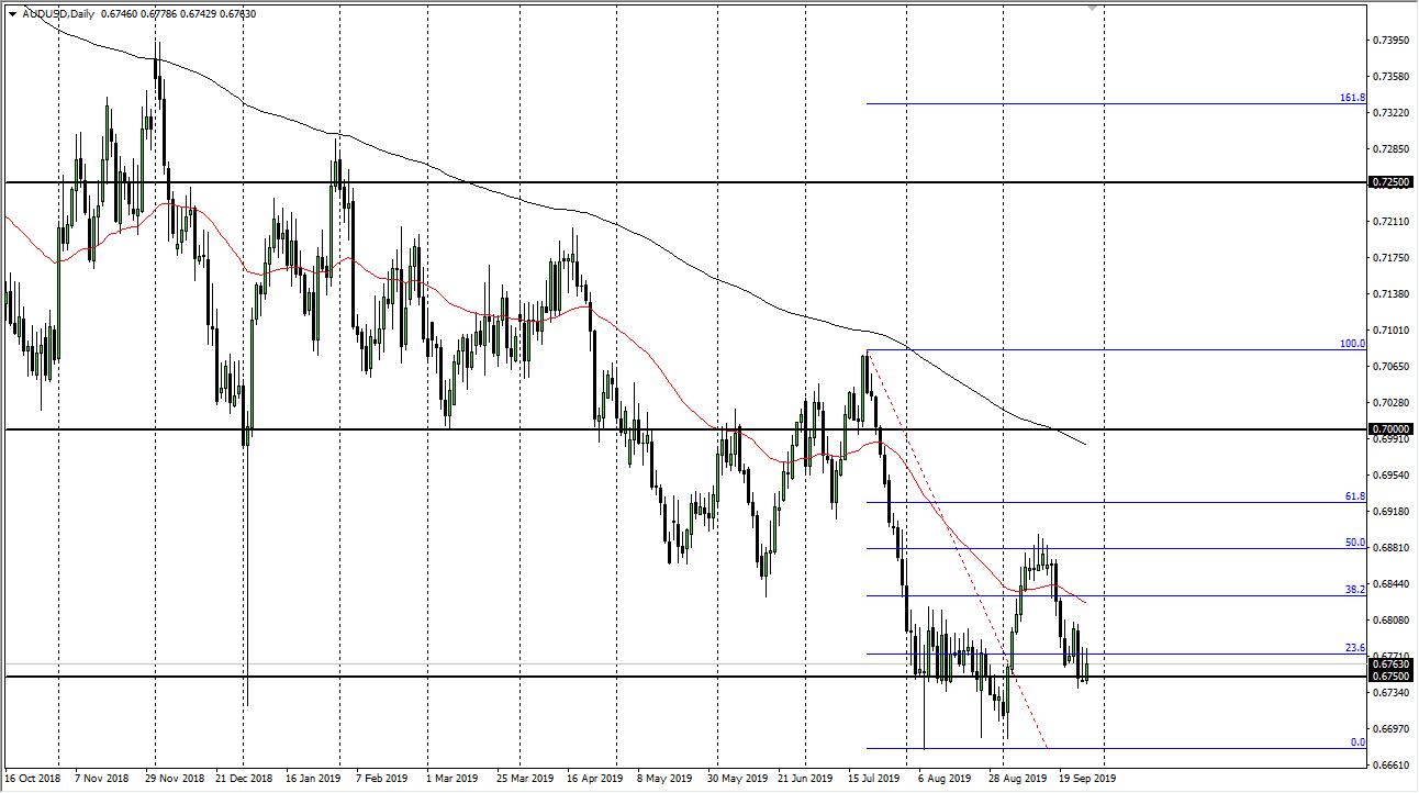 Pronóstico del AUD/USD Pronóstico del AUD/USD