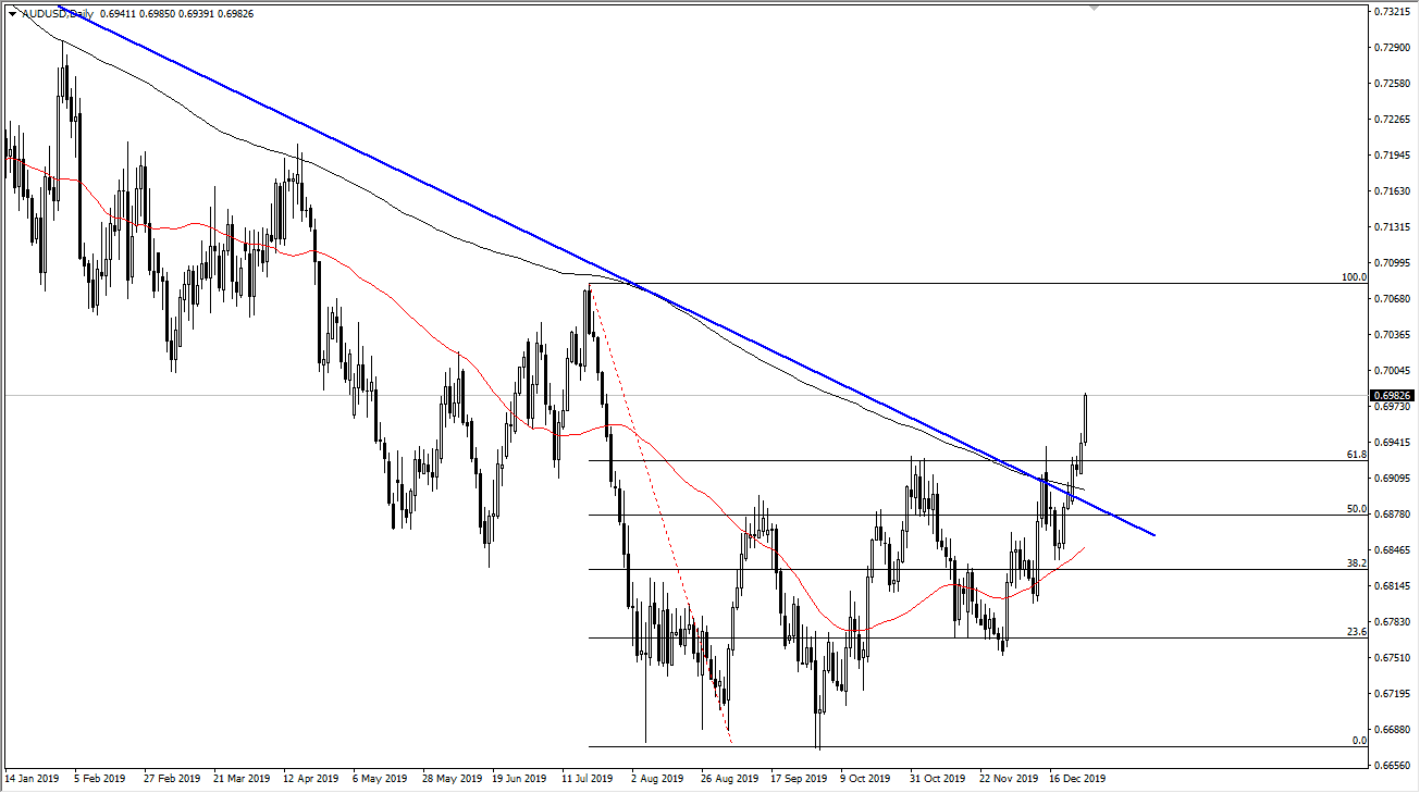 الرسم البياني اليومي لزوج الدولار الأسترالي/الدولار الأمريكي الرسم البياني اليومي لزوج الدولار الأسترالي/الدولار الأمريكي