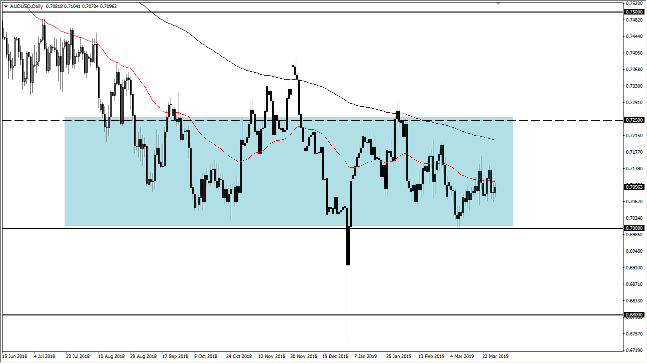 previsioni AUD/USD