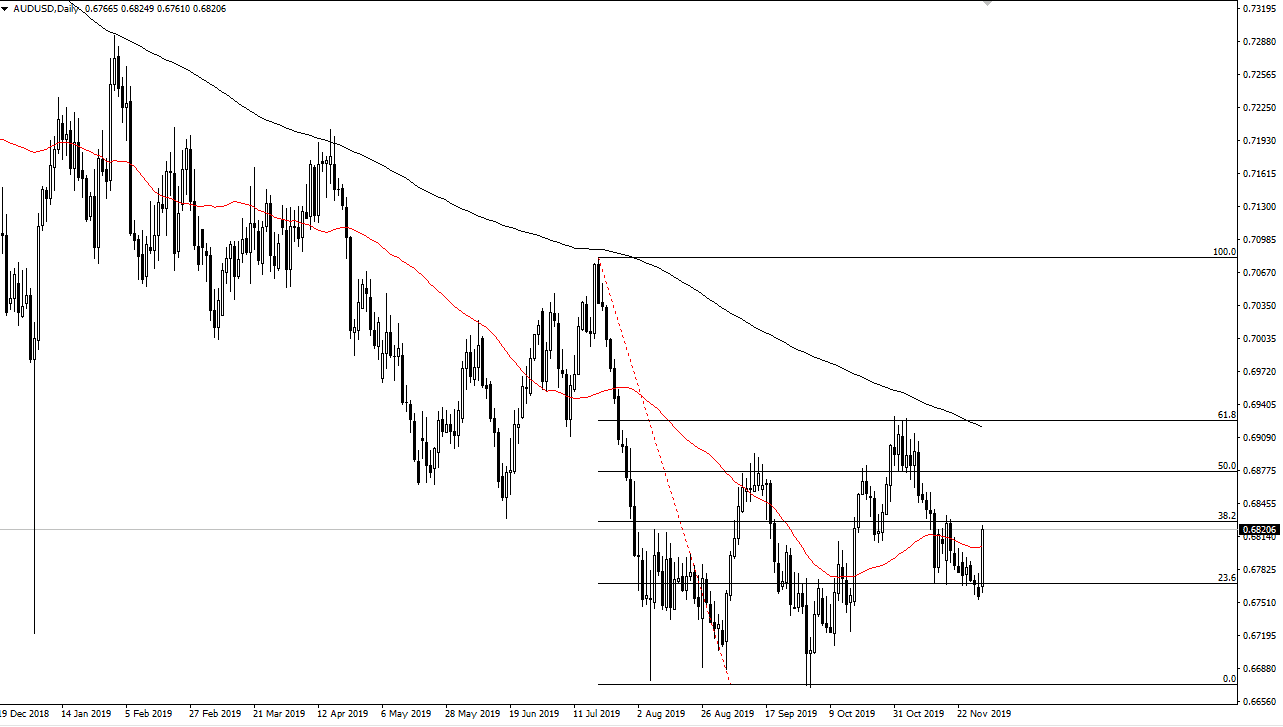 Pronóstico del AUD/USD