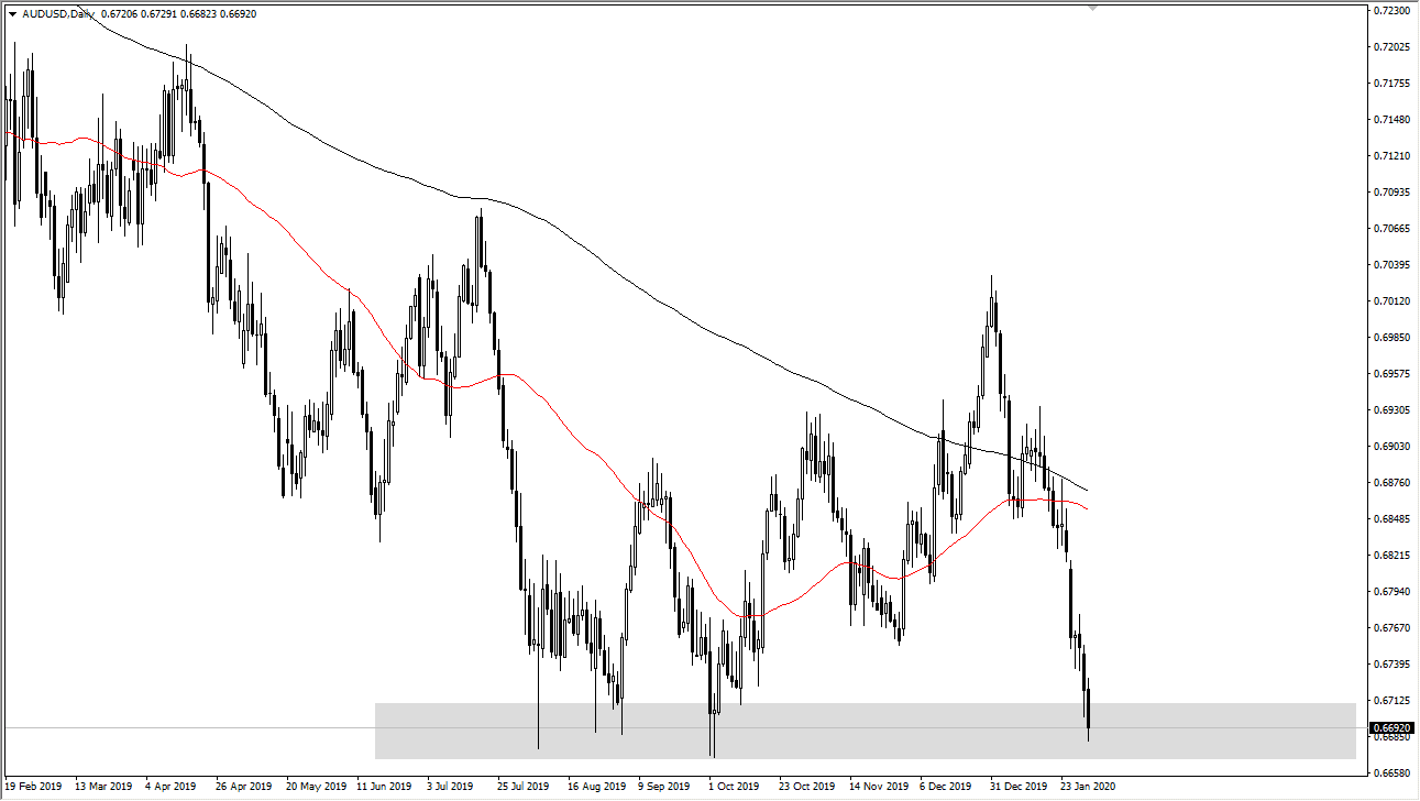 AUDUSD AUDUSD
