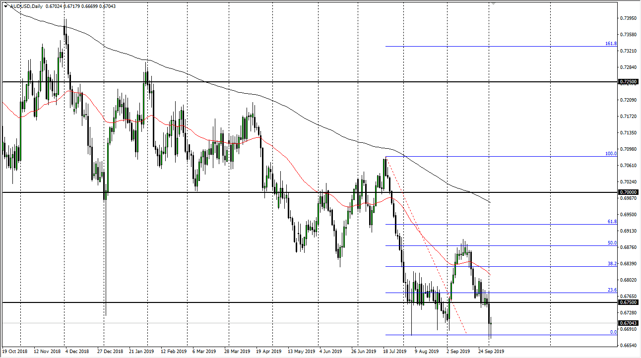 Pronóstico del AUD/USD Pronóstico del AUD/USD